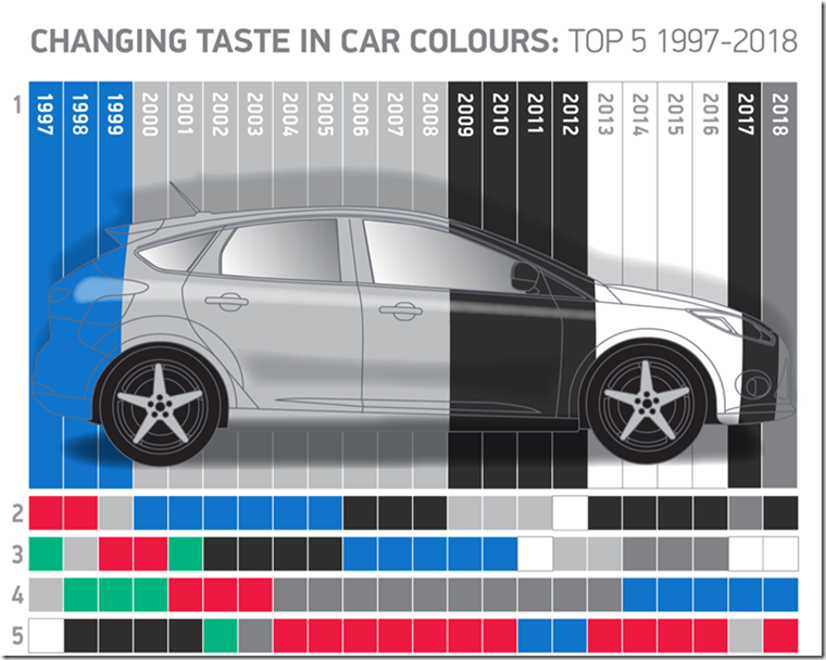 De quelle couleur est la voiture la plus volée?