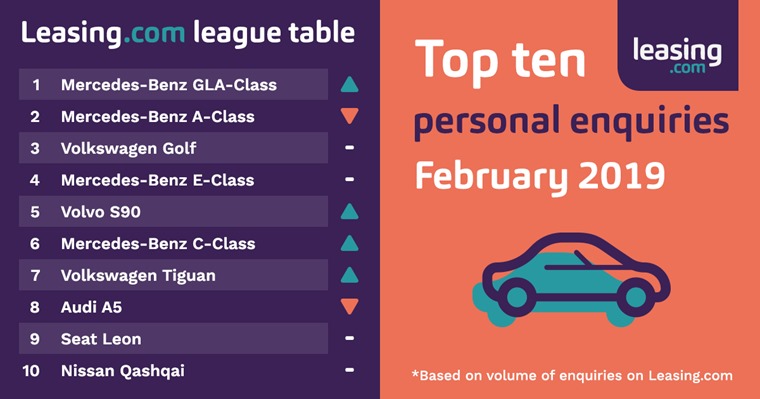 February-Leasingcom-league-table-personal