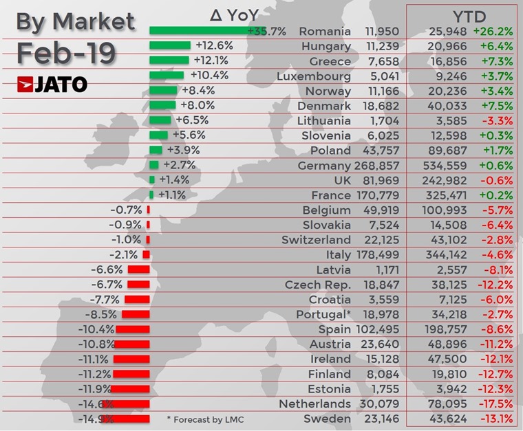 Jato February 2019 by country