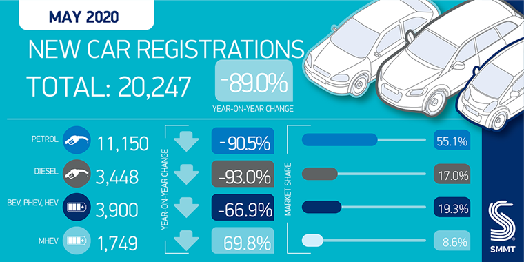 Monthly-Car-reg-graphic-1