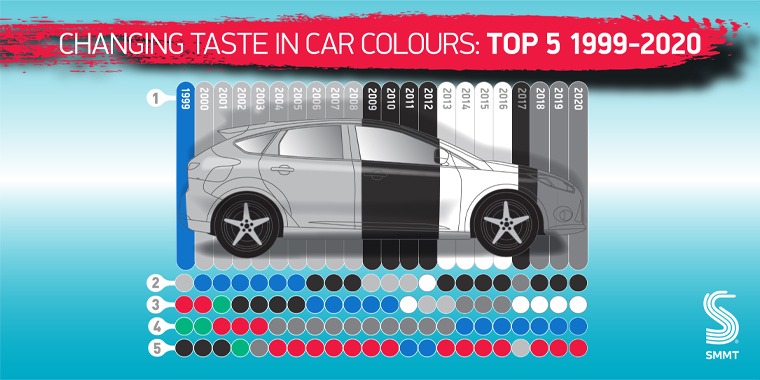 SMMT car market share by colour in 2020