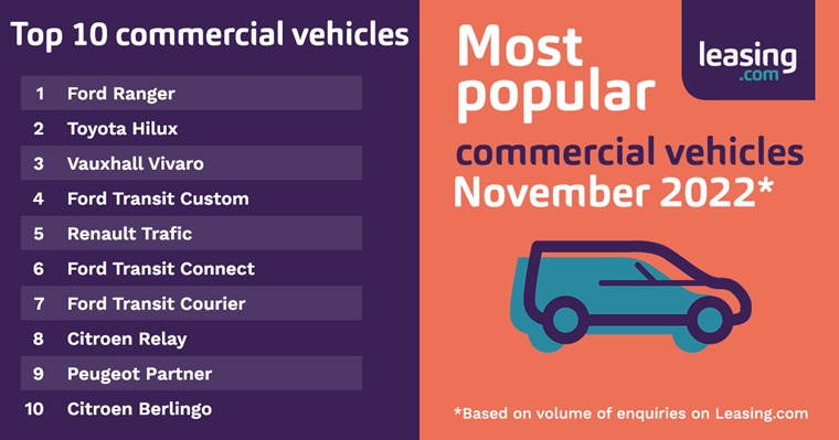 Most popular commercial vehicles V1