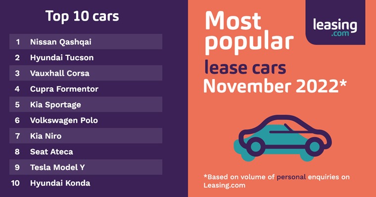 Most popular lease cars final V1
