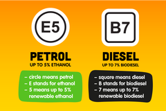 Everything you need to know about new petrol station labels