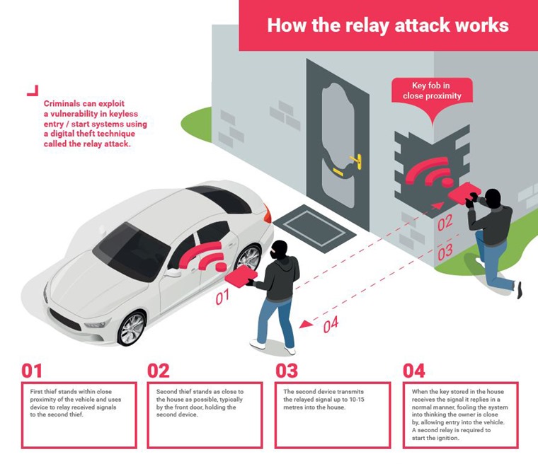 CAR KEY FOB HACKING