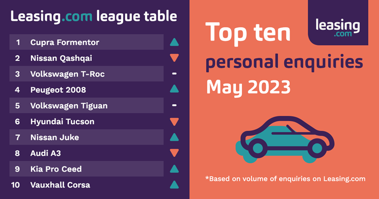 Top ten personal enquries May 2023 graphic