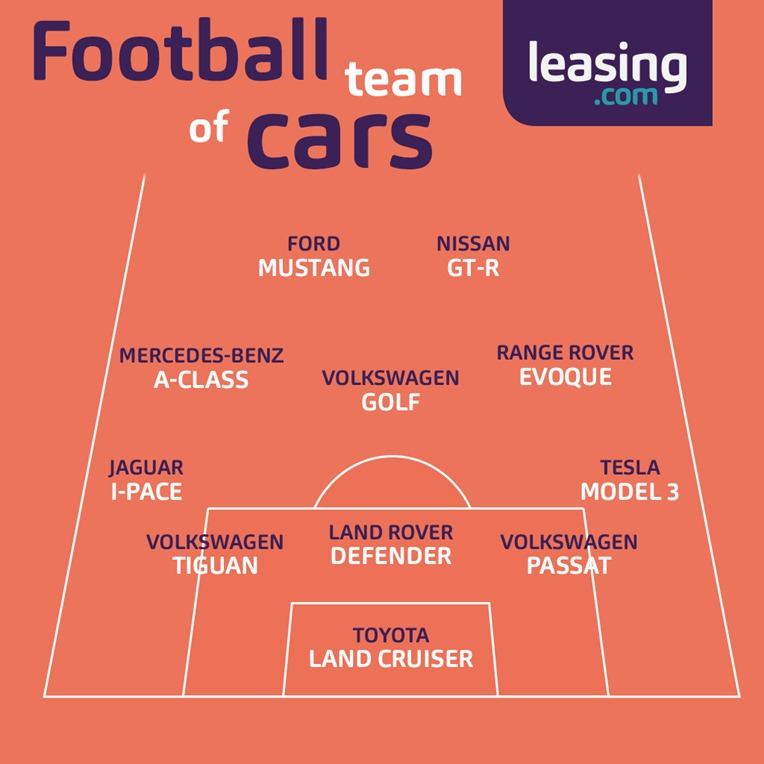 Leasing.com football team of cars