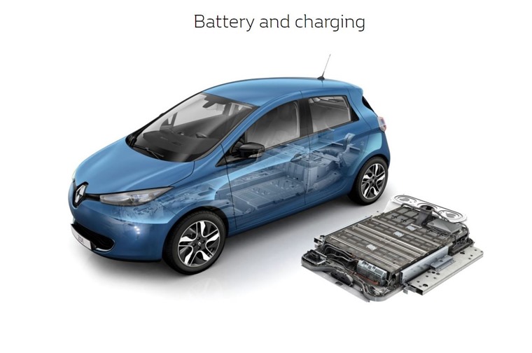 An Inconvenient Truth How Much Does Cold Weather Reduce Electric Renault Zoe Battery Pack